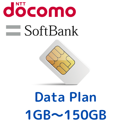 Plano de dados